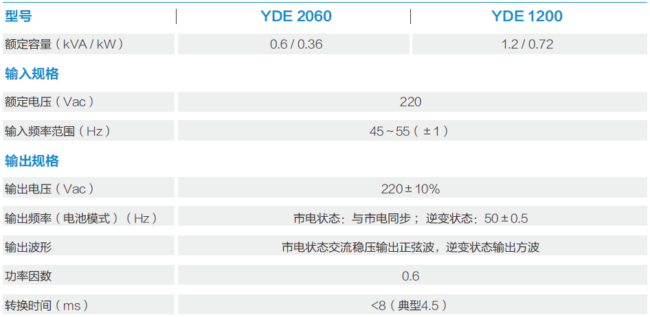 科士达YDE2000系列(图2)