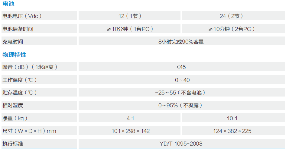 科士达YDE2000系列(图3)